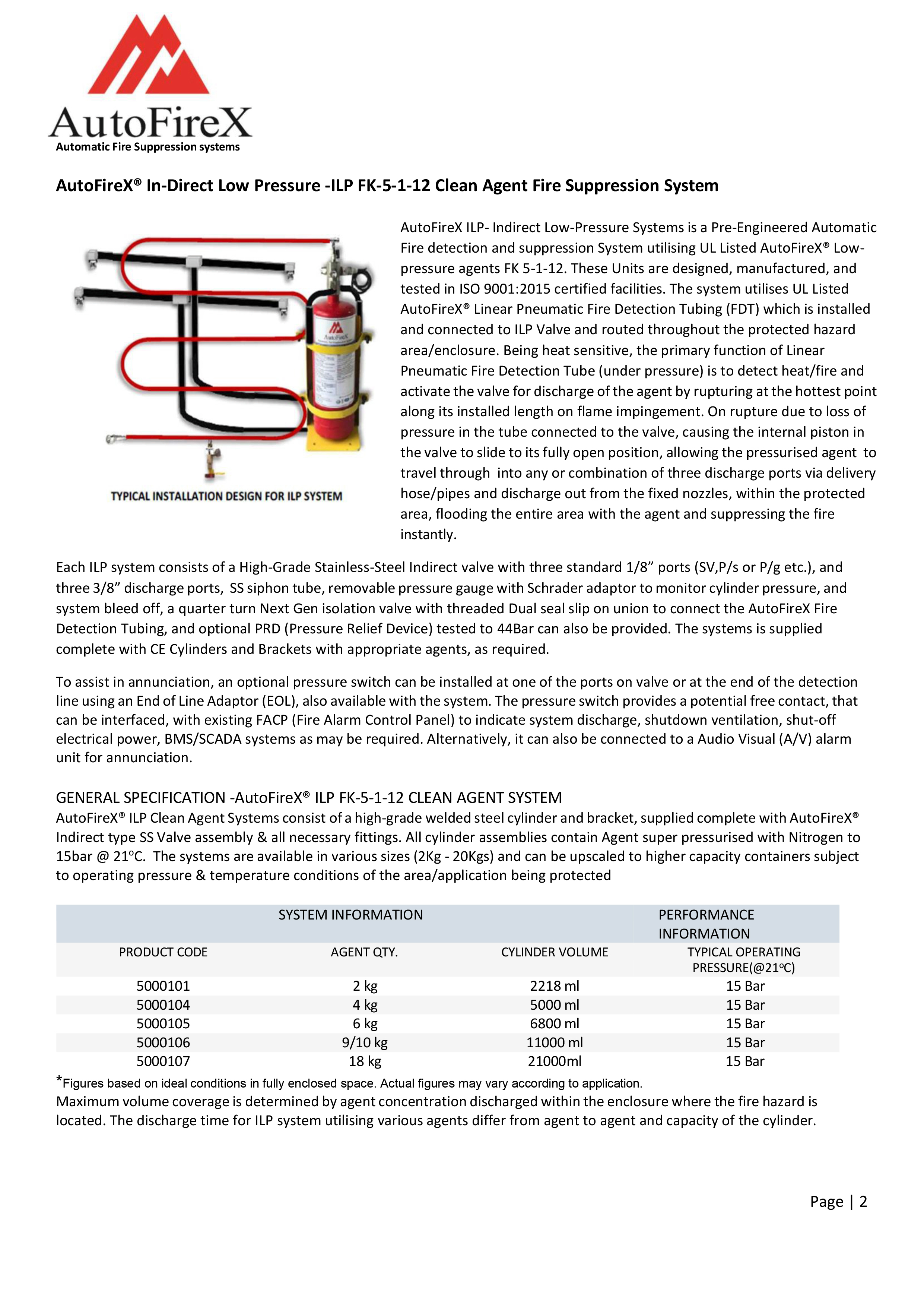 AFX ILP Clean Agent-2